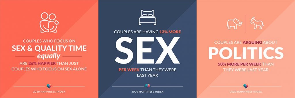Are Internet Dating Sites Endangering Public Health?