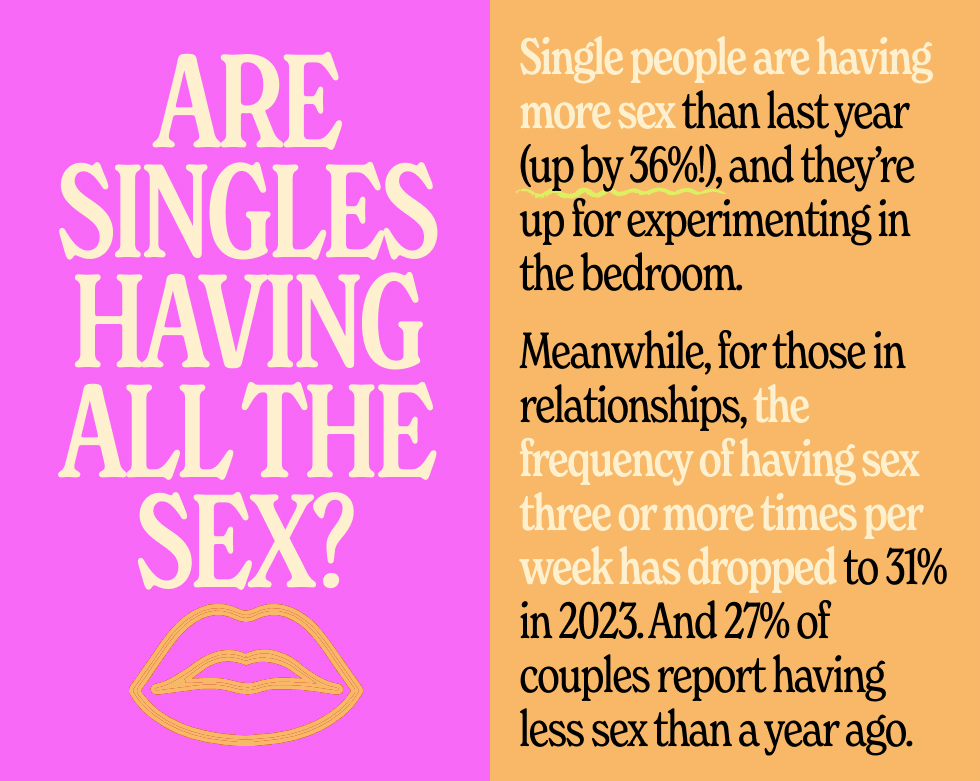 Single people are having more sex than last year