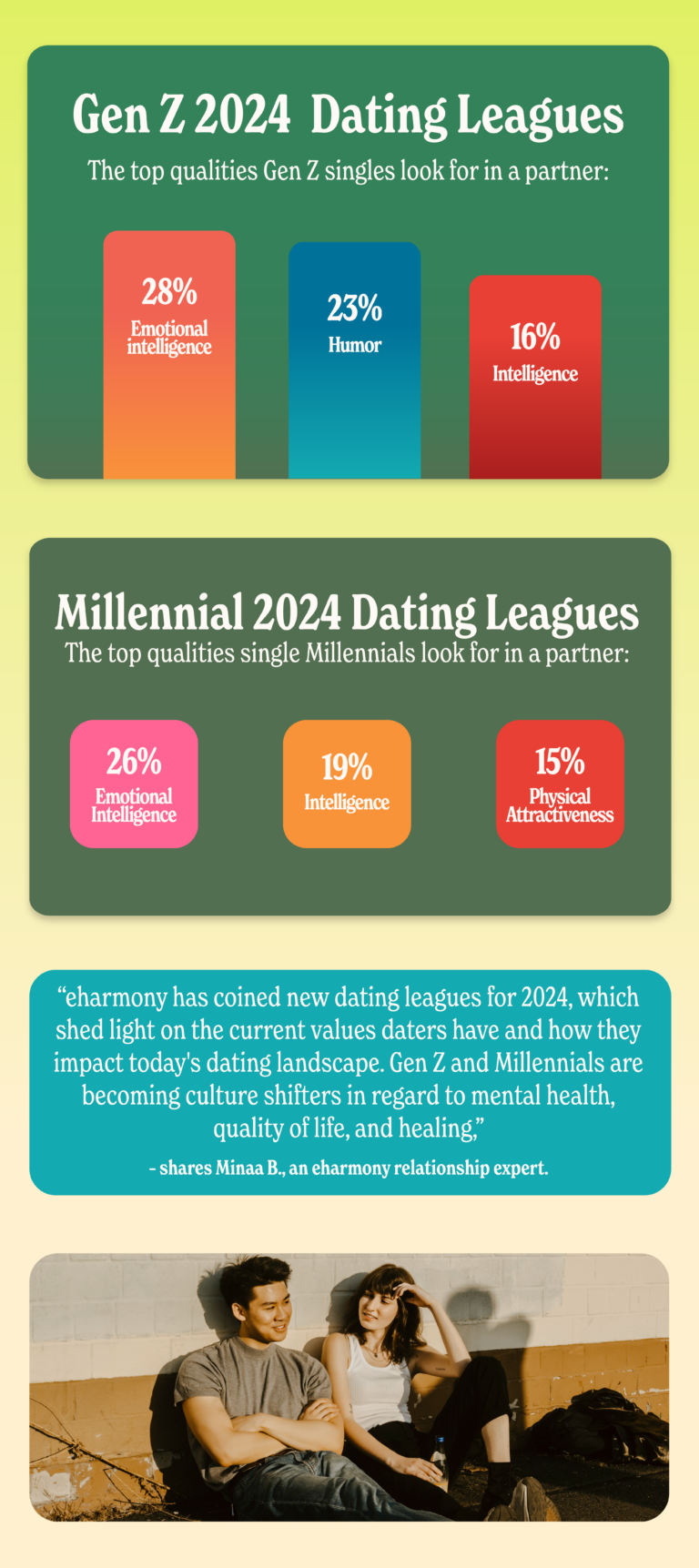 Dating Diaries 2024 Trends Edition Playbook for Dating, Sex and