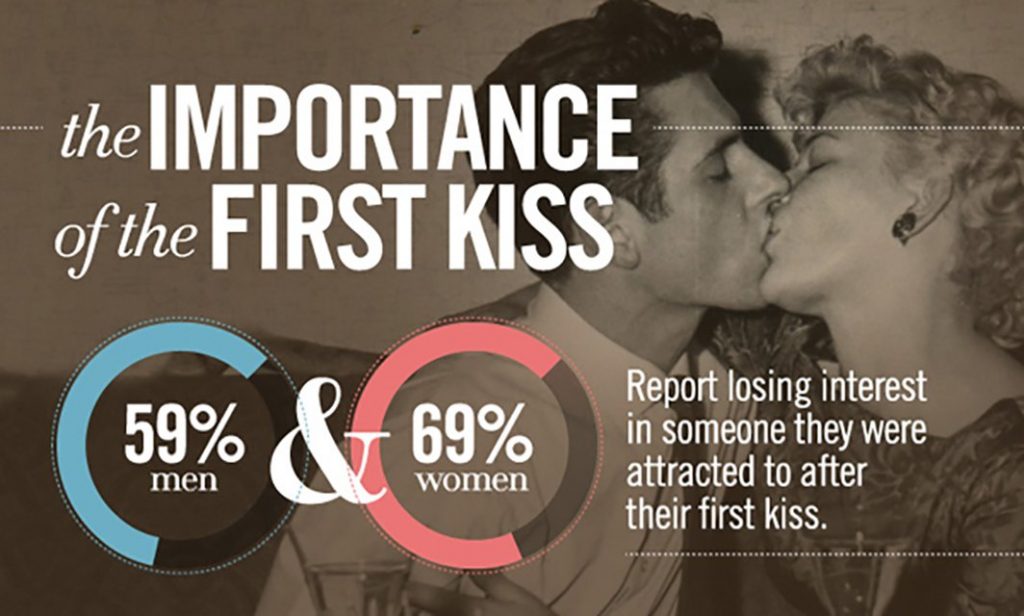 First kiss images on