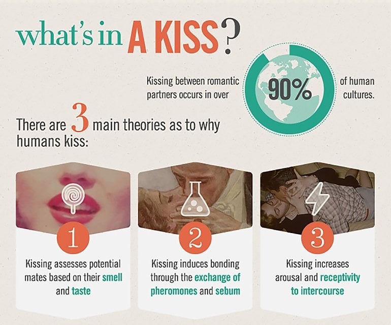 If you are planning a memorable first kiss, start here